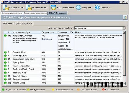 Hard Drive Inspector 4.27.210 PortableAppZ (PC & Notebooks) - контроль состояния жестких дисков