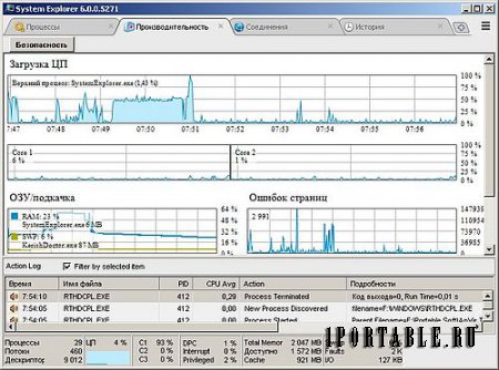 System Explorer 6.0.0.5271 + Portable - расширенное управление запущенными задачами, процессами