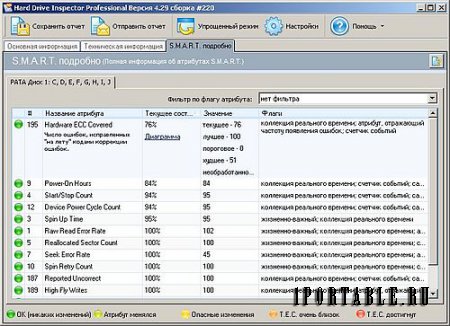 Hard Drive Inspector 4.29.220 PortableAppZ (PC & Notebooks) - контроль состояния жестких дисков
