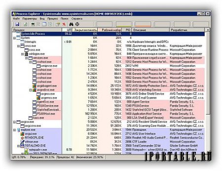 Process Explorer 16.05 Portable by PortableApps - Управление всеми запущенными в системе процессами