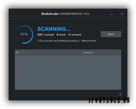 Bitdefender Adware Removal Tool 1.1.5.1627 Portable - удаление теневых, потенциально-нежелательных, шпионских программ и рекламных модулей