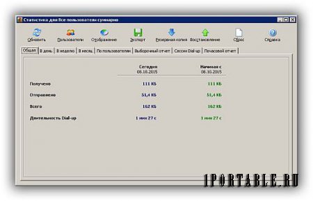 NetWorx 5.4.2.15280 Portable - контроль сетевых подключений (интернет-трафика)