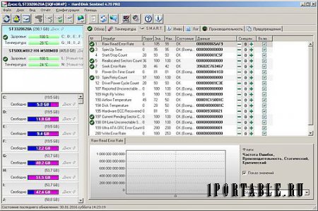 Hard Disk Sentinel Pro 4.70.13.8128 Final Portable - контроль состояния и мониторинг параметров жесткого диска