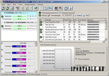 Hard Disk Sentinel Pro 4.71.8128 Portable by Maverick - контроль состояния и мониторинг параметров жесткого диска