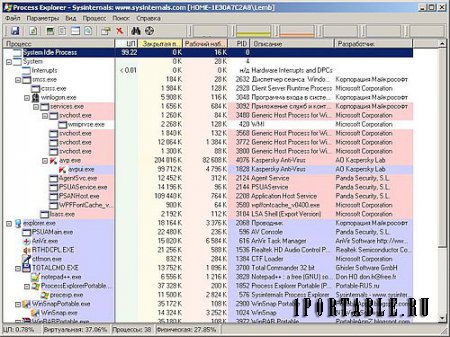 Process Explorer 16.12 Portable by PortableApps - Управление всеми запущенными в системе процессами