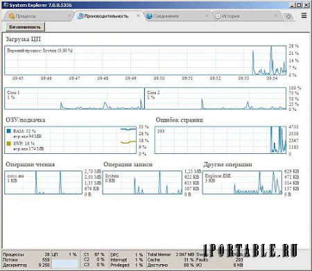 System Explorer 7.0.0.5356 Repack Portable - расширенное управление запущенными задачами, процессами