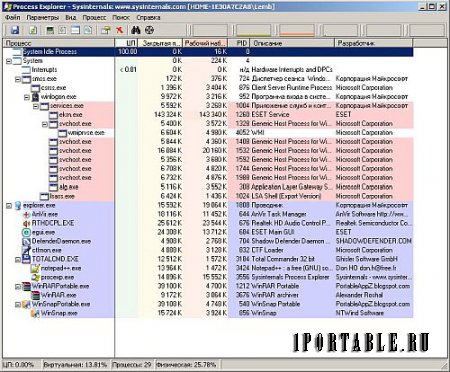 Process Explorer 16.20 Rus Portable by KLASS - Управление всеми запущенными в системе процессами