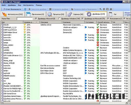 AnVir Task Manager 9.1.7 Final Portable + Help (PortableApps) - управление приложениями, процессами, службами