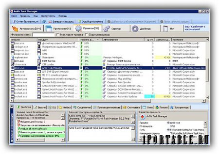AnVir Task Manager 9.2.3 Portable + Help (PortableApps) - управление приложениями, процессами, службами