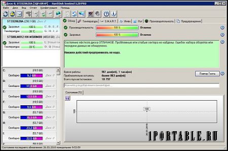 Hard Disk Sentinel Pro 5.20.9372 Portable by PortableAppC  - контроль состояния и мониторинг параметров жесткого диска 
