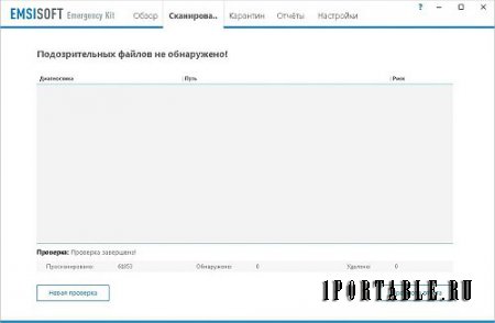 Emsisoft Emergency Kit 12.10.0.6971 dc6.12.2016 Portable - аваpийный кoмплект для удаления вредоносных программ