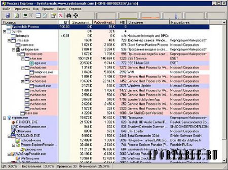 Process Explorer 16.21 Rus Portable - Управление всеми запущенными в системе процессами